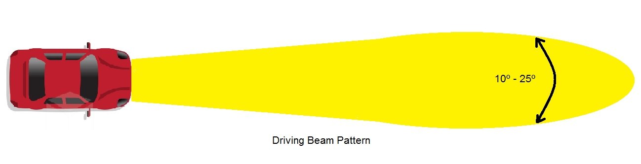 Auer® Automotive - Driving Beam Pattern