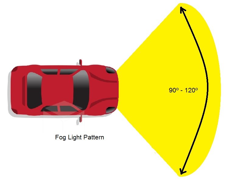Auer® Automotive - Fog Light Pattern 