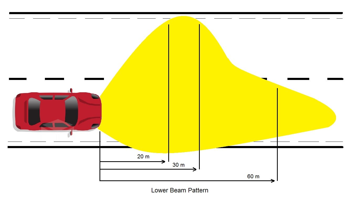 Auer® Automotive - Lower Beam Pattern