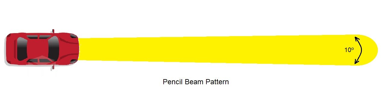 Auer® Automotive - Pencil Beam Pattern
