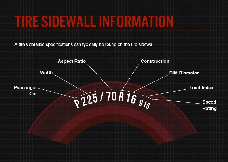 Sidewall Information