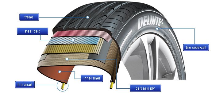 Structure Delinte Tire