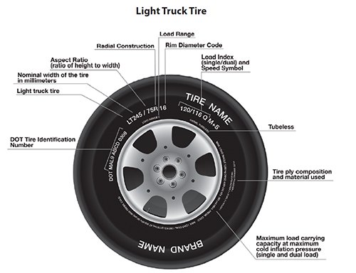 Sidewall Tire LT