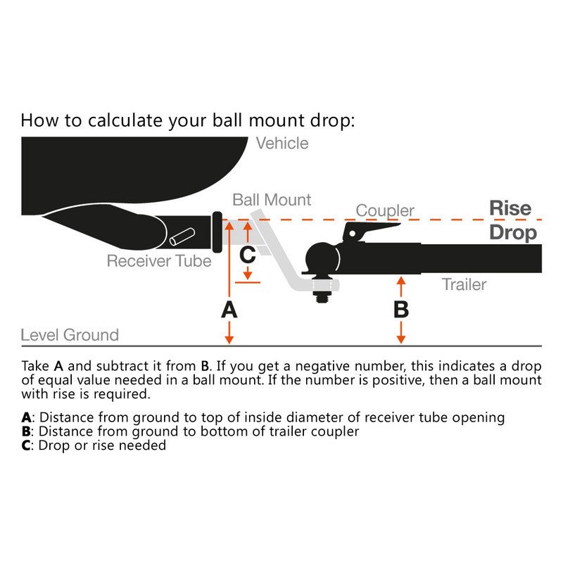 Acme® - Ball Mount Info