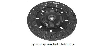 RAM Clutches® - Sprung Hub Clutch Disc