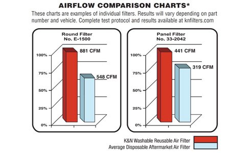 Auto Air Filter Comparison Chart