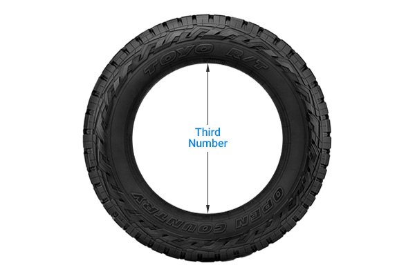 Understanding Off-Road Tire Size Measurements