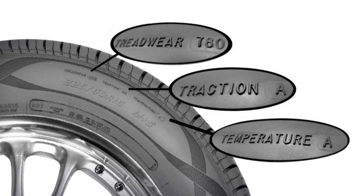 Tire Tread Grade Chart