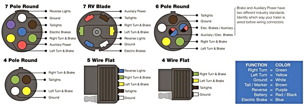 Connect Your Car Lights To Your Trailer Lights The Easy Way 4 wire trailer connector diagram 