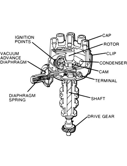 The Benefits Of A Performance Ignition Distributor