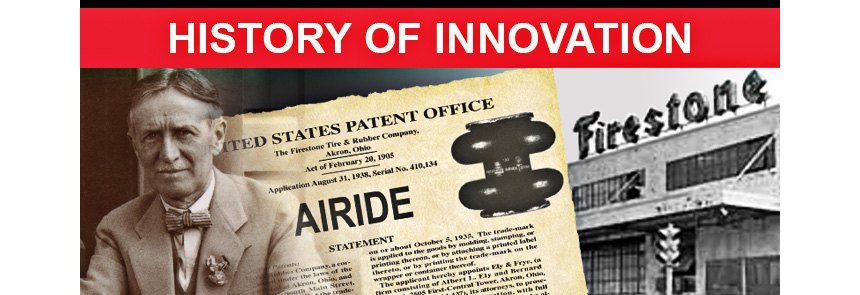 The Leader from Day One: A History of Innovation
