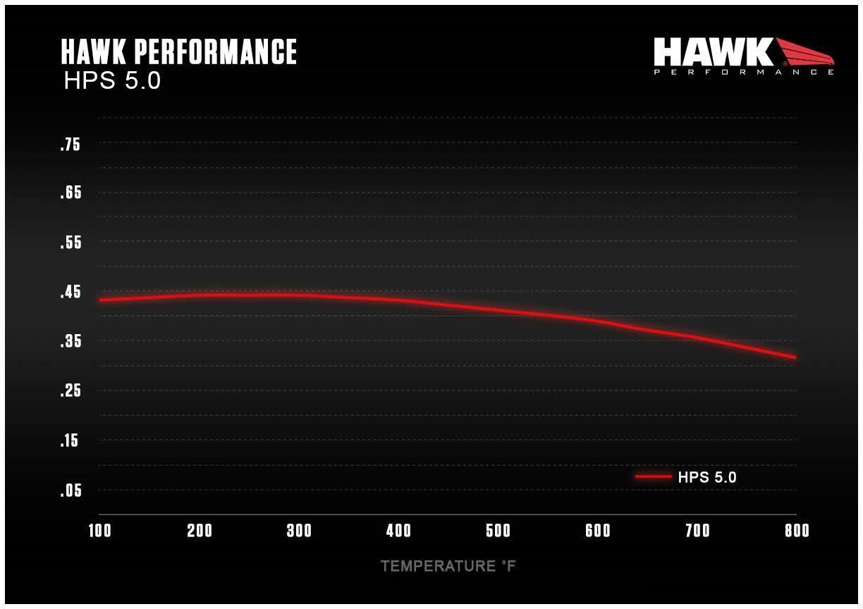 Hawk Performance HB193F.670 HPS Performance Ceramic Brake Pad