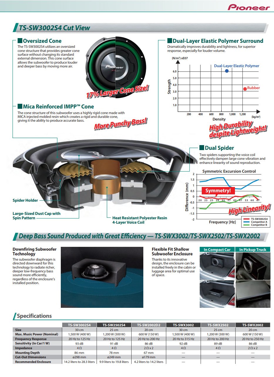 Pioneer® - Shallow Series Subwoofers Information