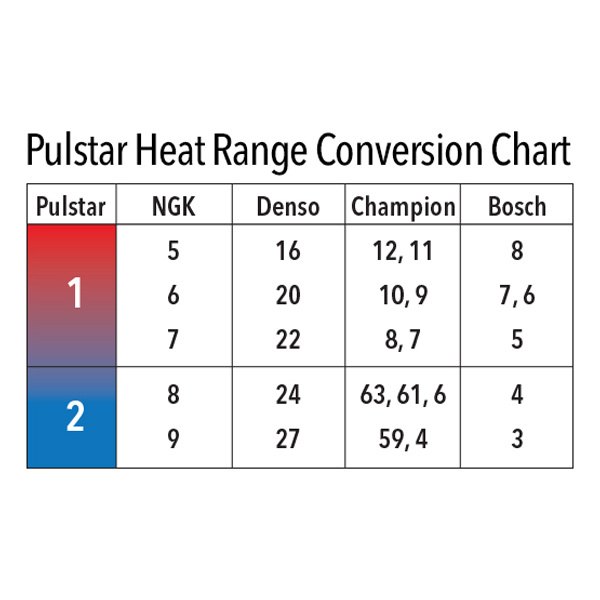 Spark Plug Brand Conversion Chart