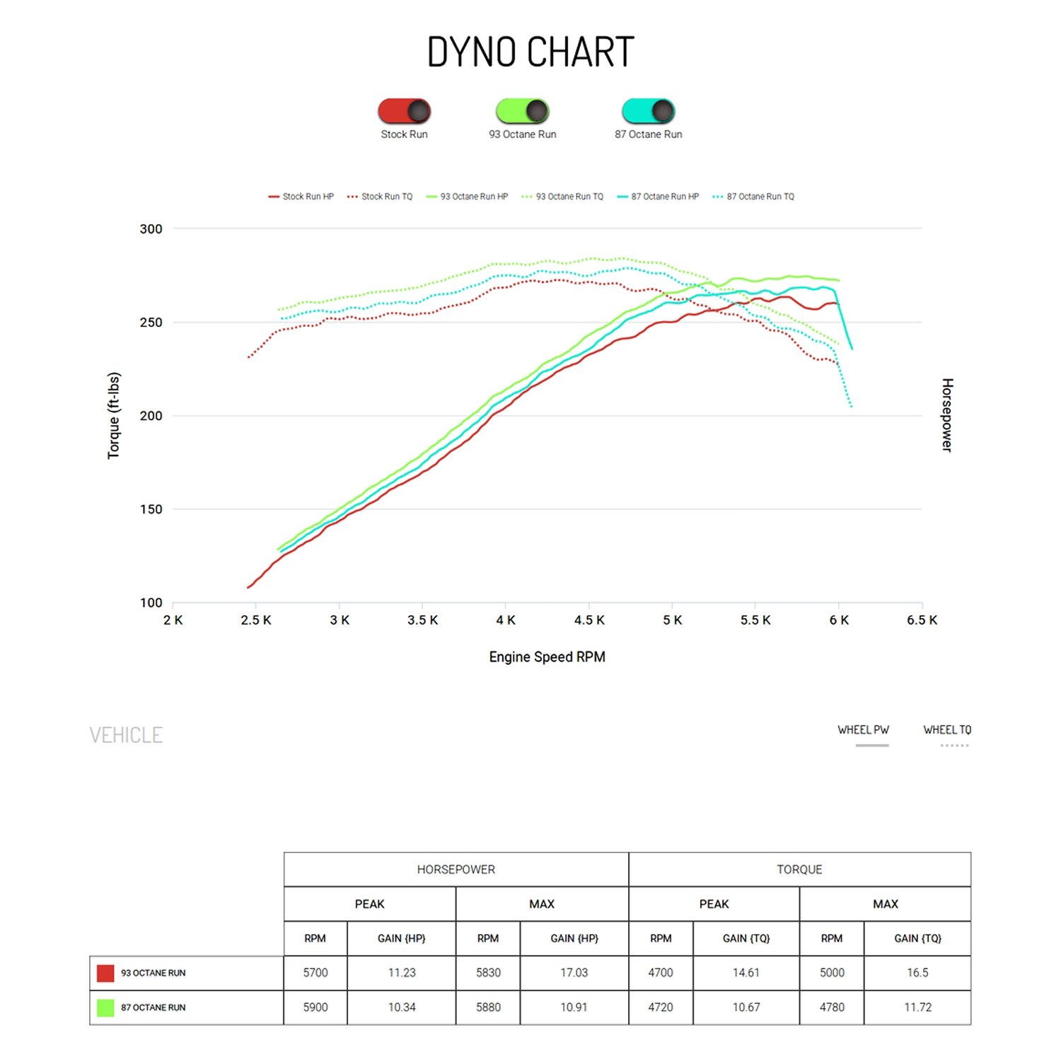 Dyno Chart App