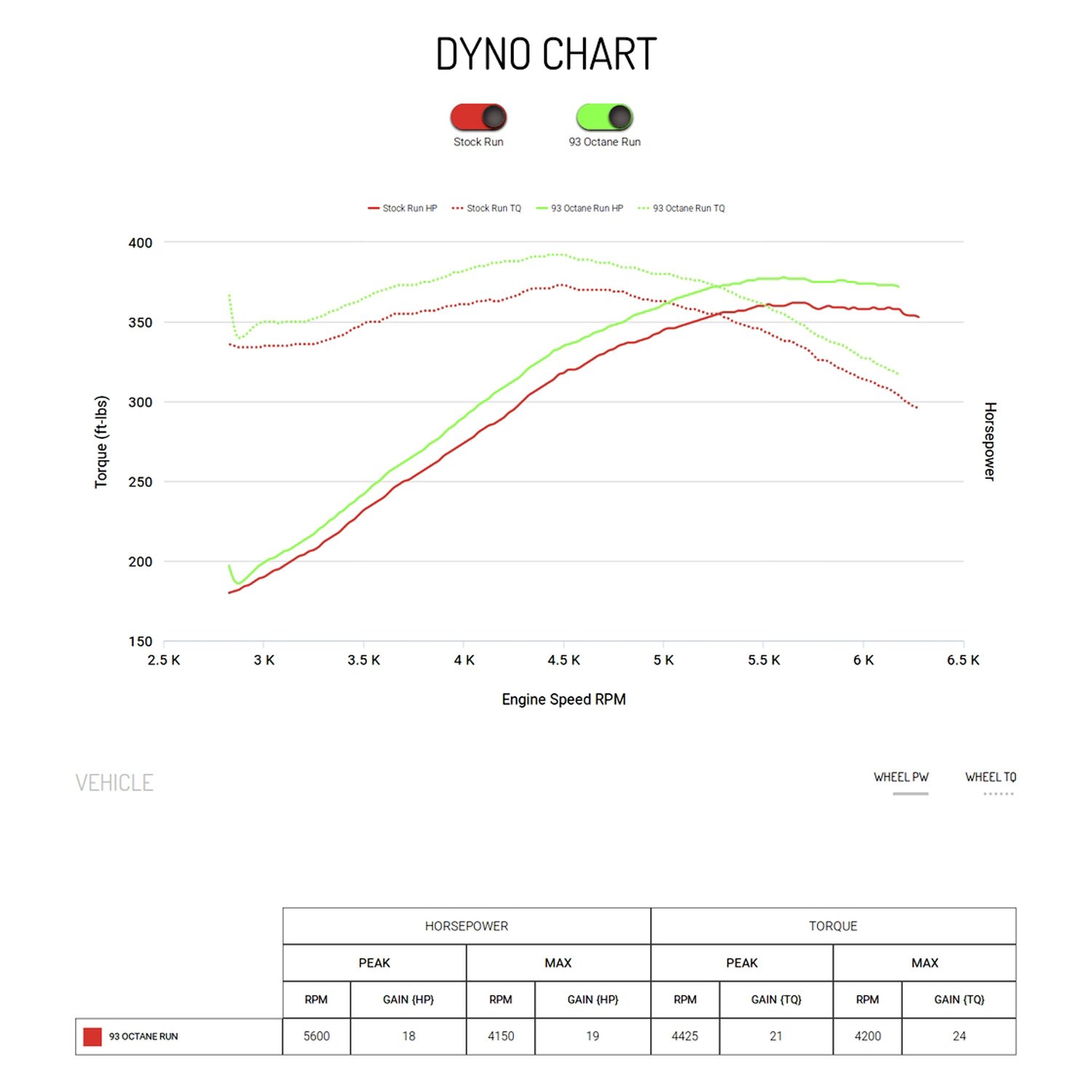 Ls3 Dyno Chart