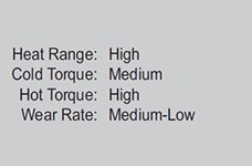 BP-30 Brake Pads Performance Range Data